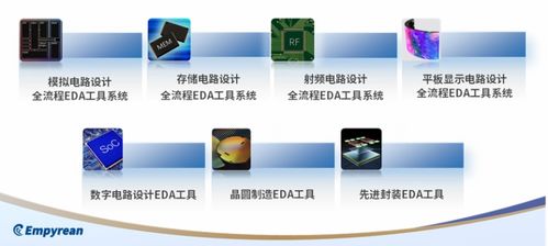 華大九天確認參展 IDAS設計自動化產業峰會，EDA工具軟件引期待