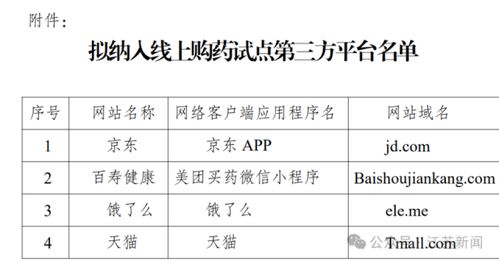 醫保購藥邁入“云時代” 蘇州等地試點線上購藥與藥品互聯網信息服務